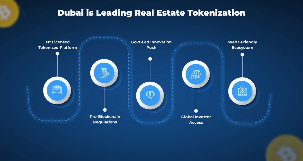 tokenization in real esate duabi